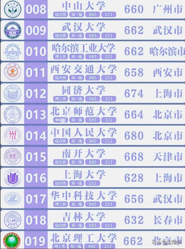 什么是985大学和211大学,一图看懂985大学和211大学的区别