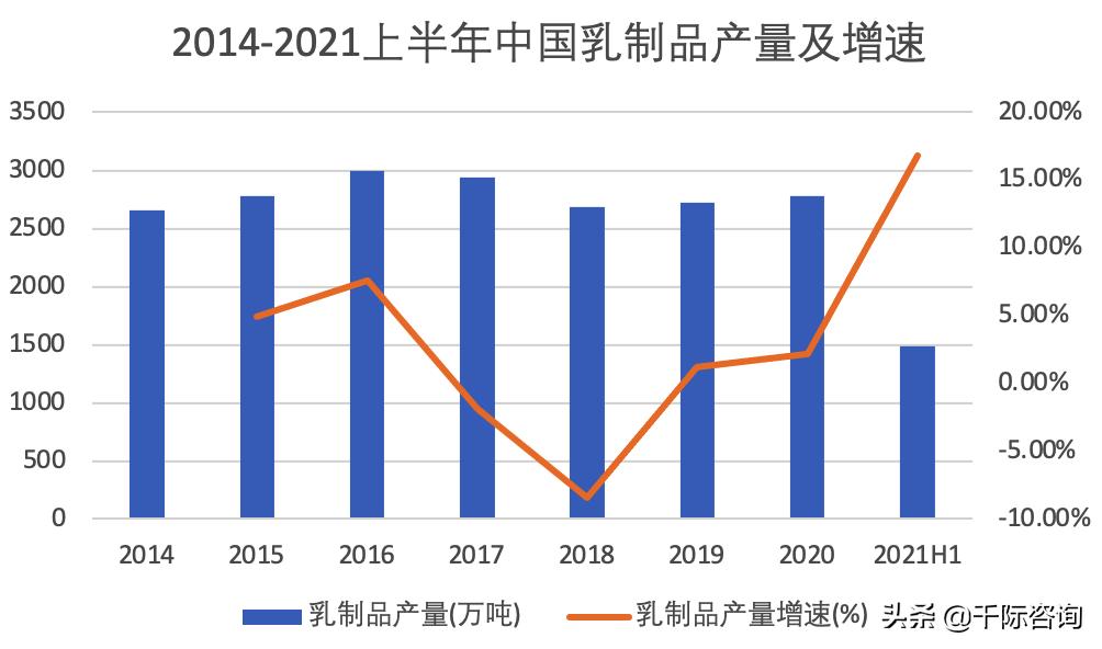 2023年乳品行业发展趋势,乳品行业可行性分析报告