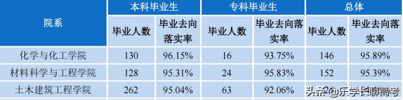湖北理工学院2021届本科毕业生就业率89%，升学率21%