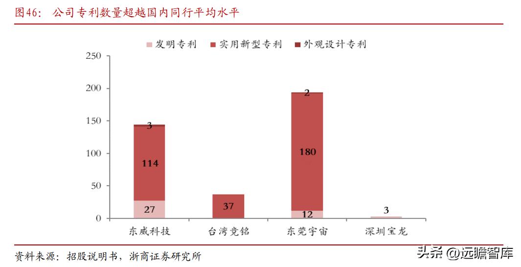 东威科技铜箔电镀设备,pcb电镀生产线