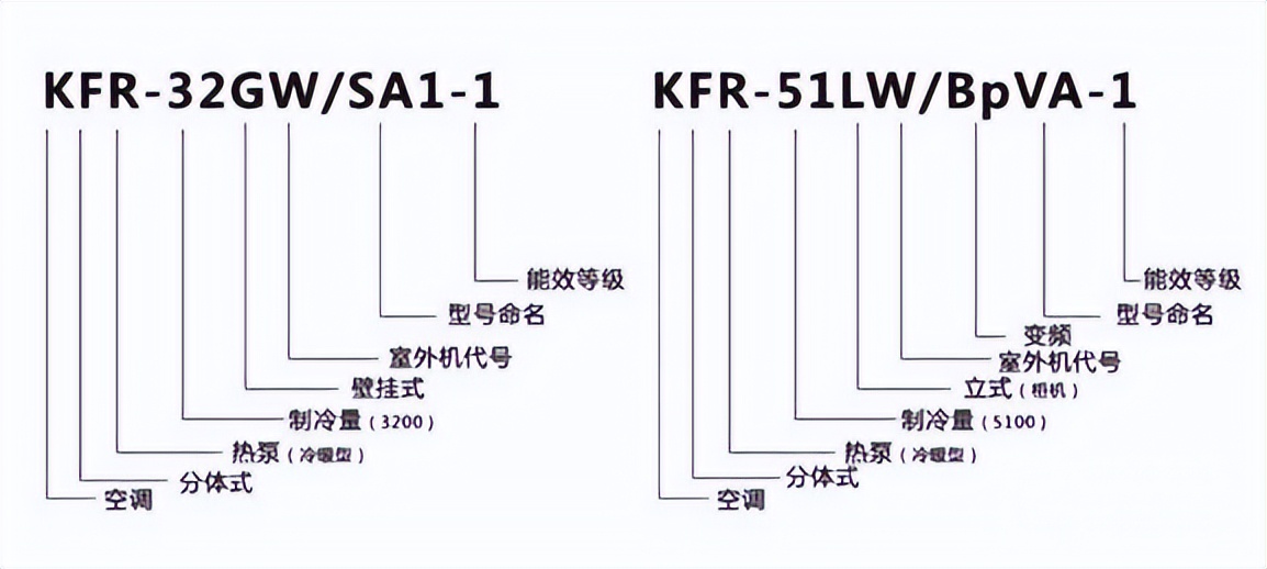 电器功率1匹代表多少瓦,电器1.5匹是什么意思