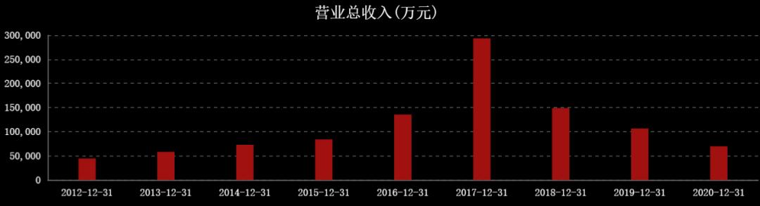 国际油价连涨七周,国际油价或年内破百
