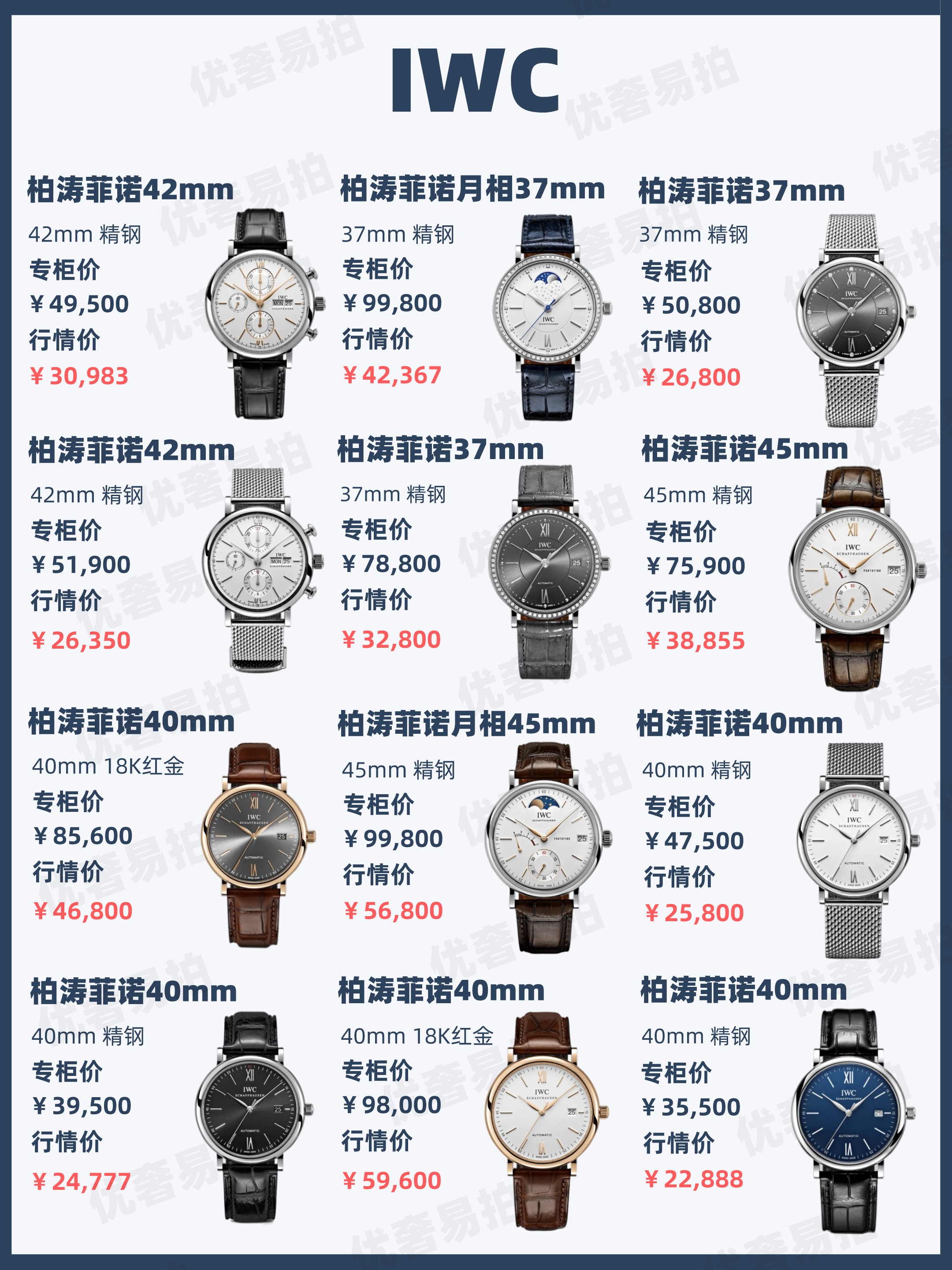 二手奢侈品行情分析,二手奢侈品行情参考网站