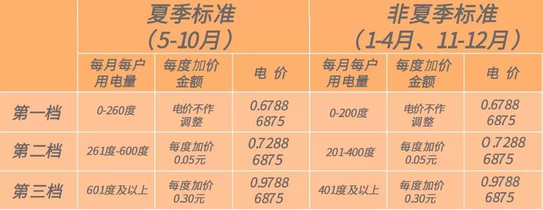 耗资1800亿白鹤滩超级水电站,耗资3200亿建造的白鹤滩水电站