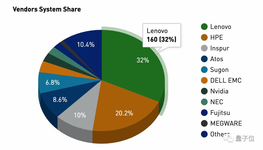 Openai的核心算法,openai谈算力