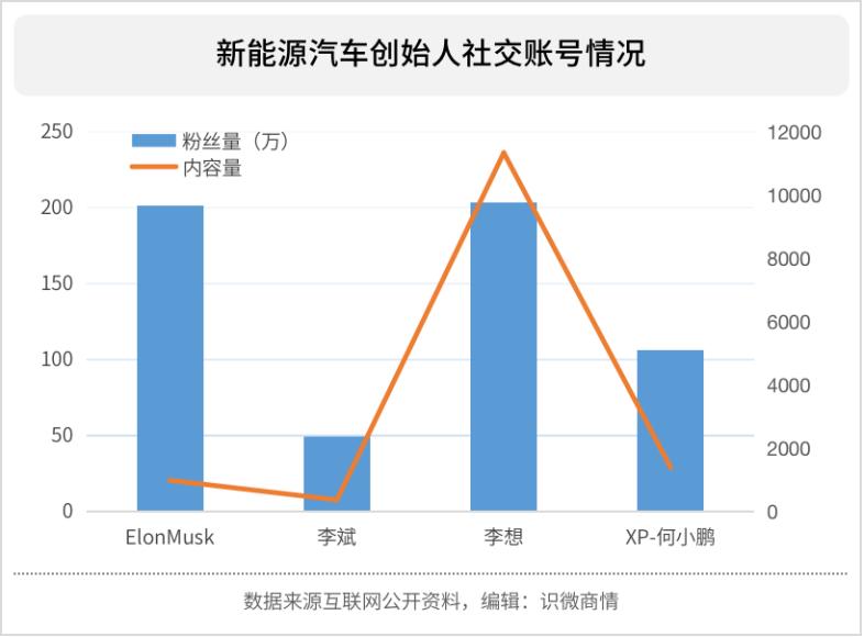 特斯拉在危机公关存在的问题,特斯拉在危机公关中存在的问题