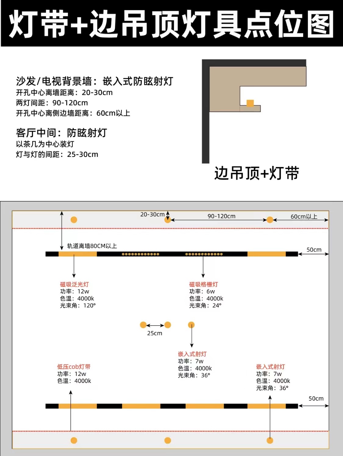 舞台灯光设计,灯光照明设计