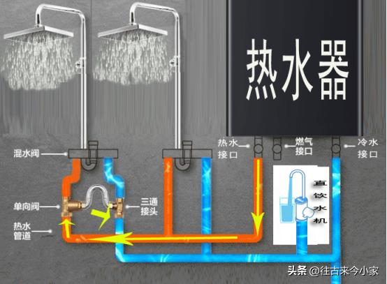 能率燃气热水器没有零冷水好用吗,燃气热水器全时巡航零冷水有用吗