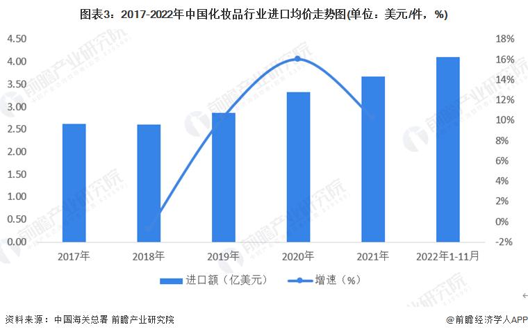 中国化妆品进口进展,中国化妆品跨境电商市场