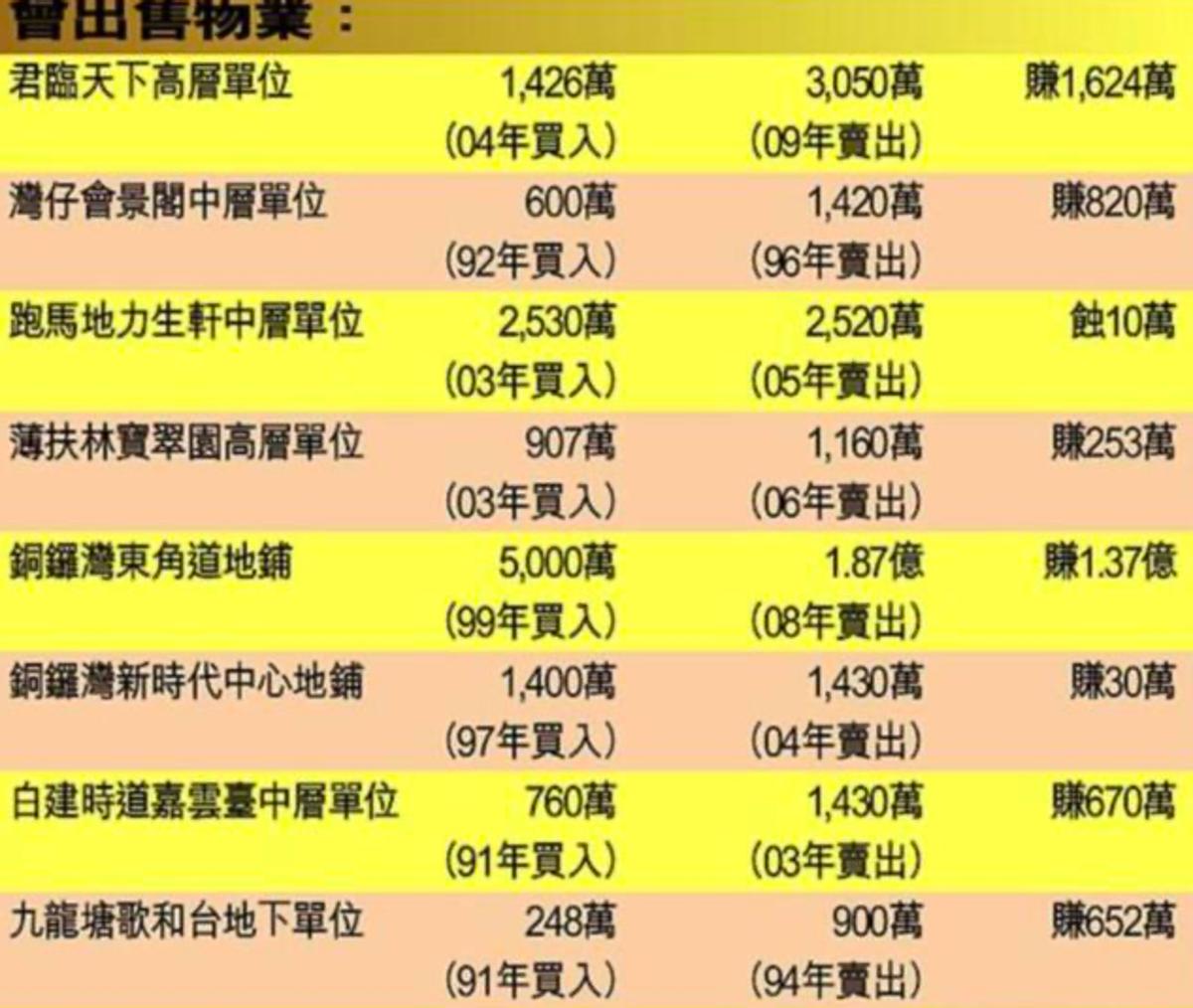 59岁关之琳罕见现身,55岁的关之琳难掩时光痕迹