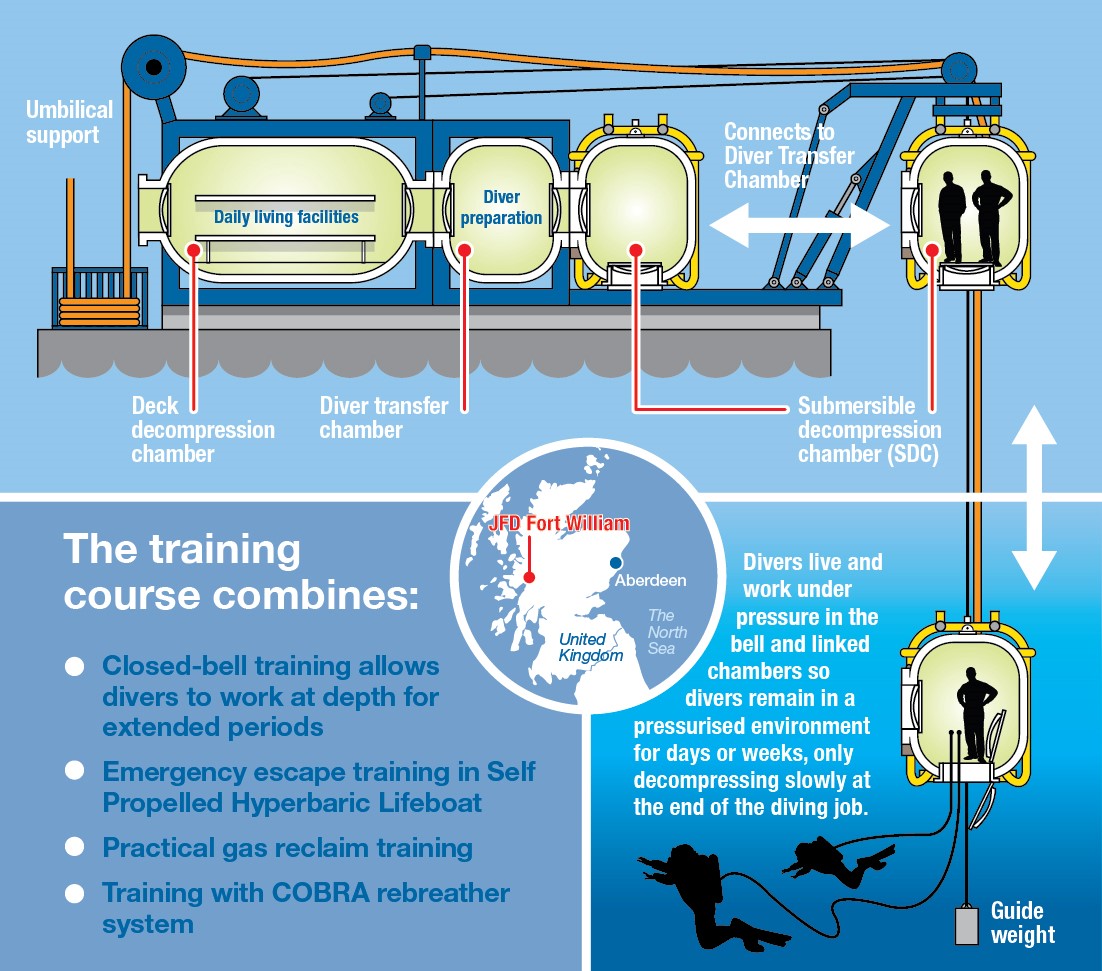 四名潜水员葬身海底,潜水员被炸死