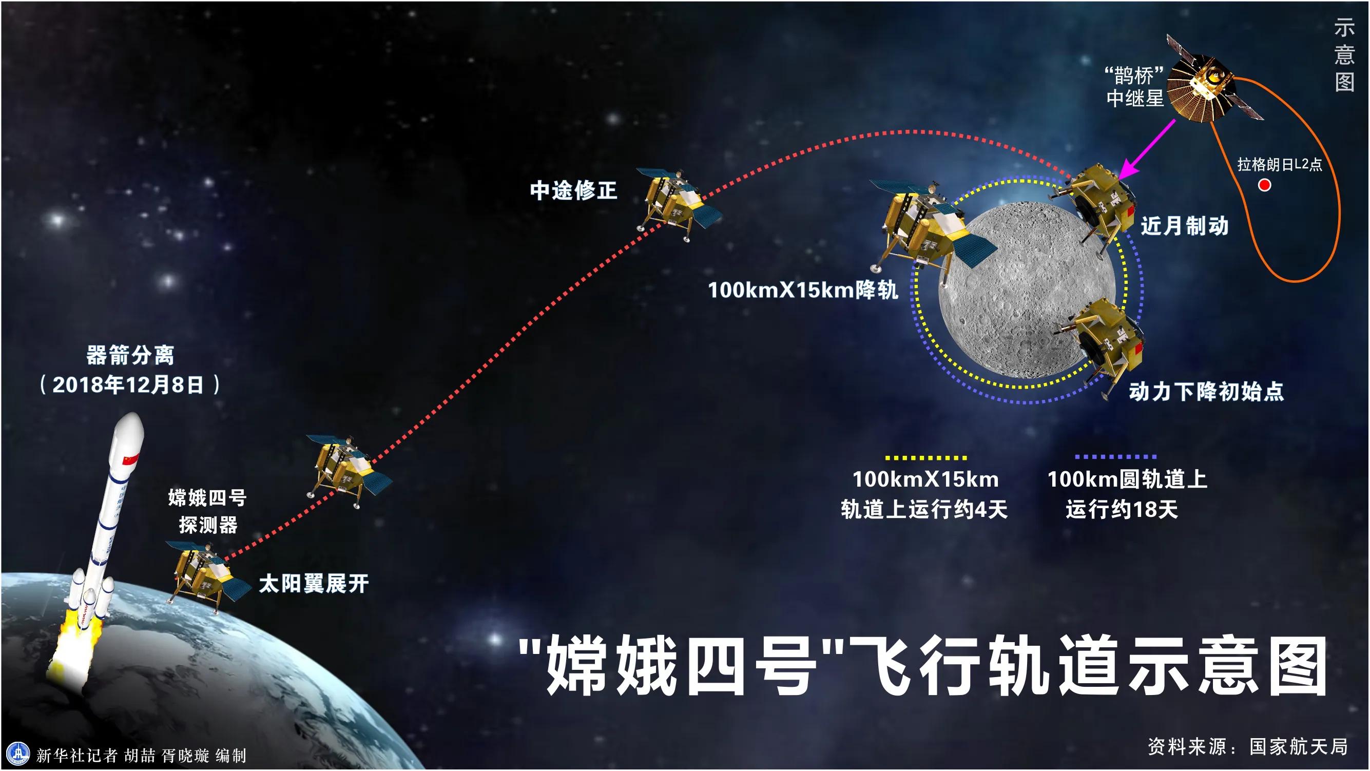 月球背面和月球反面有什么区别,月球正面和月球背面各长什么样