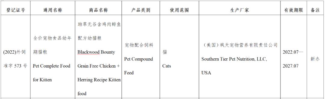 风向丨超80款进口宠食获批，含希宝、渴望爱肯拿、喵达嗗达、奇境