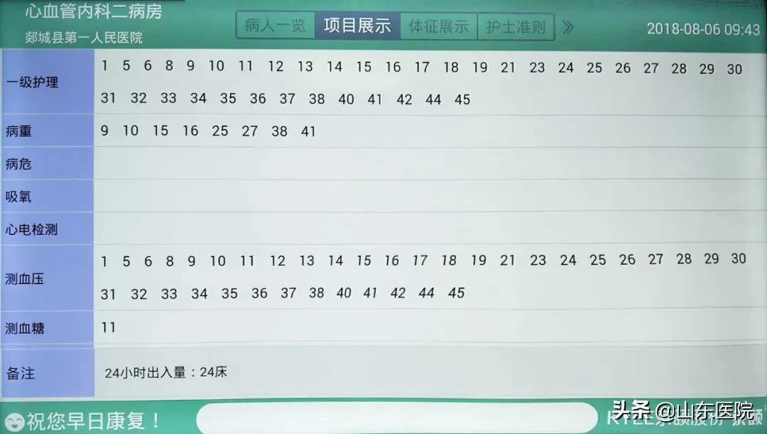 郯城第一人民医院精神科,郯城县第一人民医院患者服务中心