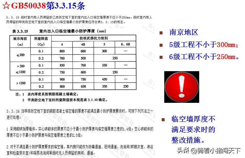 人防质量监督工作重要性,人防工程质量监督存在问题