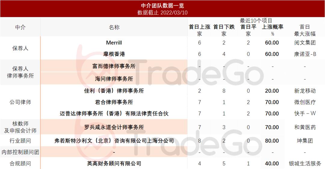 百丽鞋业退市了吗,百丽时尚集团赴港上市