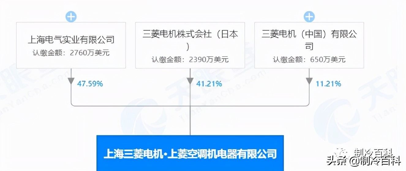 日系中央空调品牌大揭秘,日系中央空调拳头产品