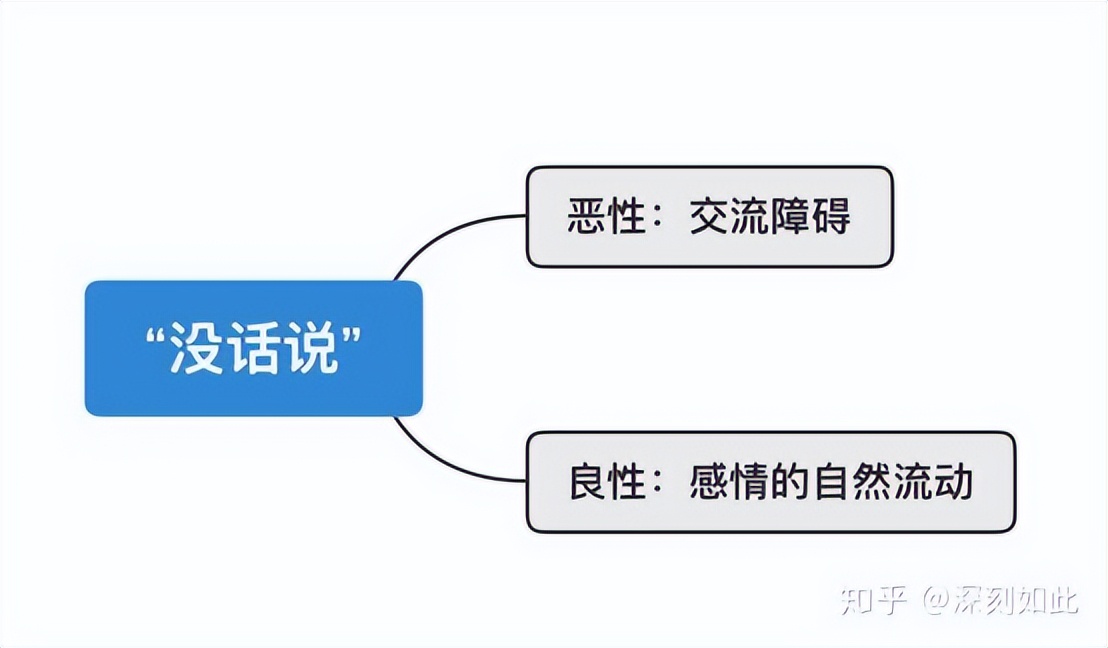为什么情侣越来越没话说,情侣之间没话说意味着进入什么期