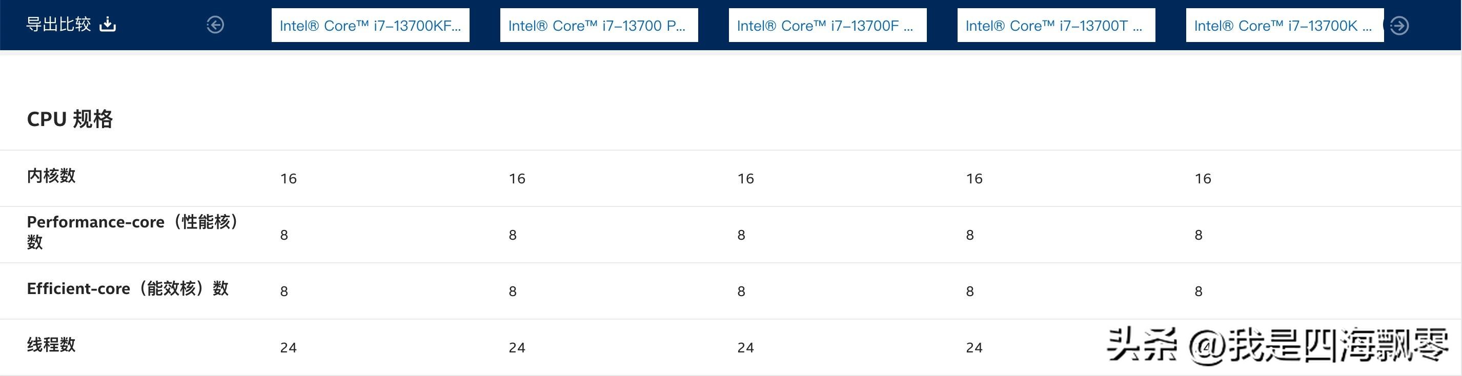 13代酷睿处理器发布时间,intel13代处理器哪款性价比最高