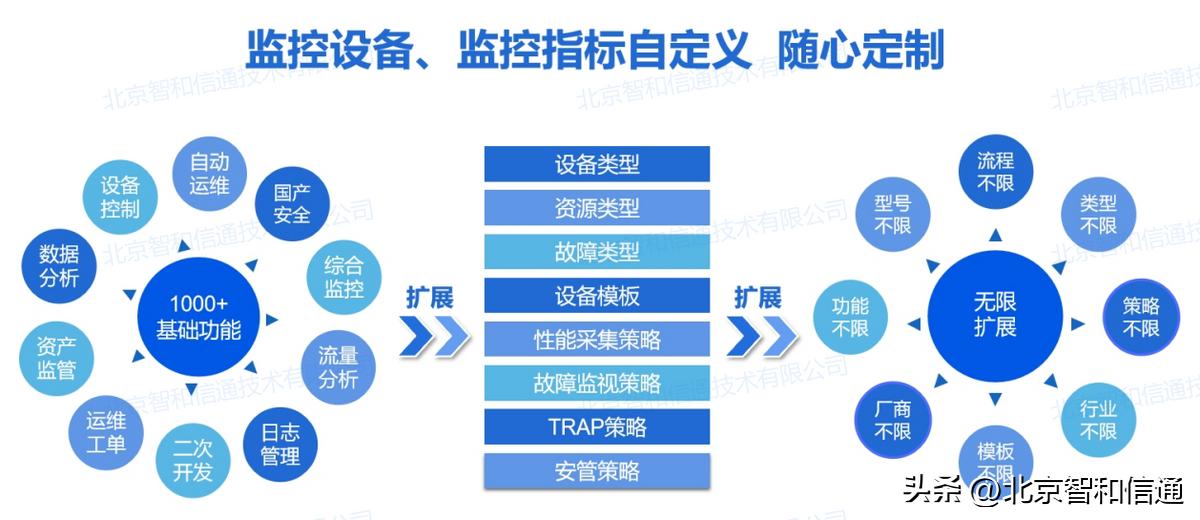 生产线监控平台建设方案,运维监控方案