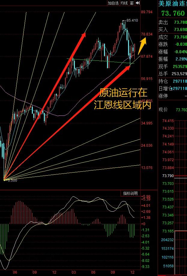 原油期货涨跌和油气etf有关系吗,原油期货暴涨超40%