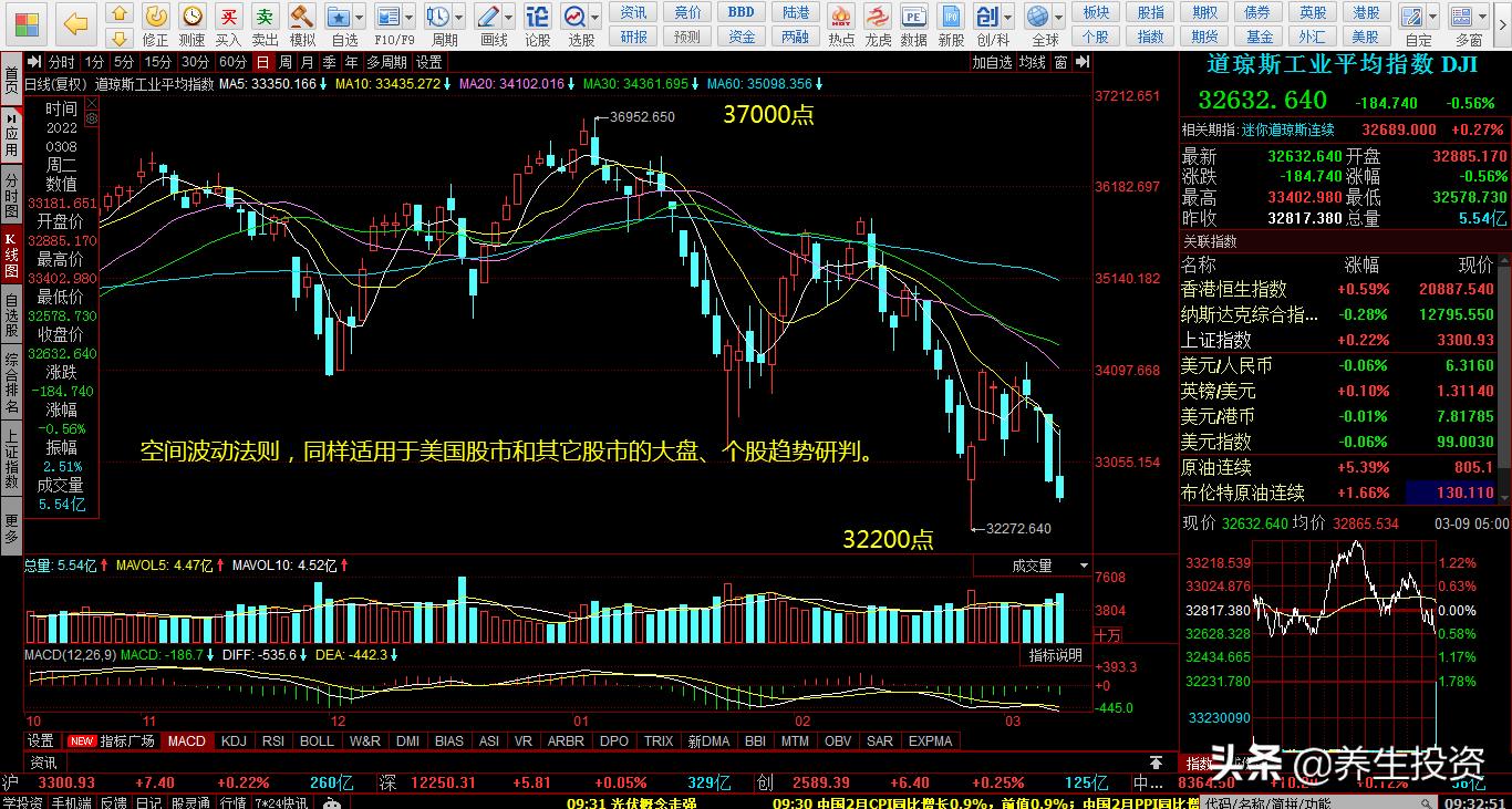a股和美股走势比较图,a股vs美股哪一个更具有投资价值