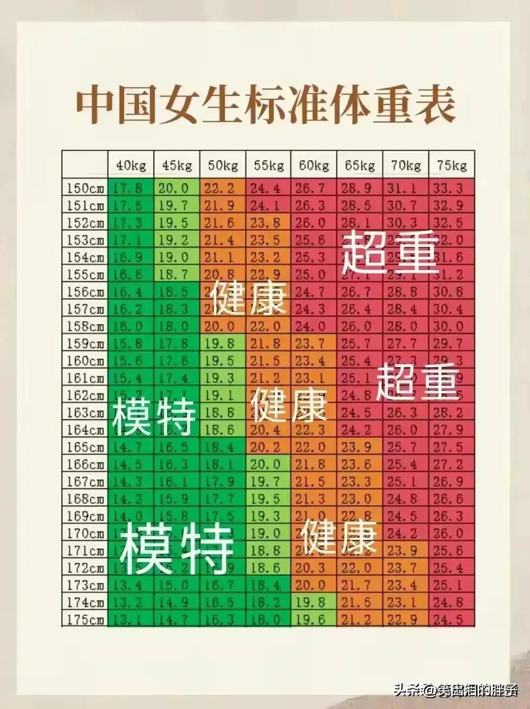 手机充电八不要,手机充电牢记八不要