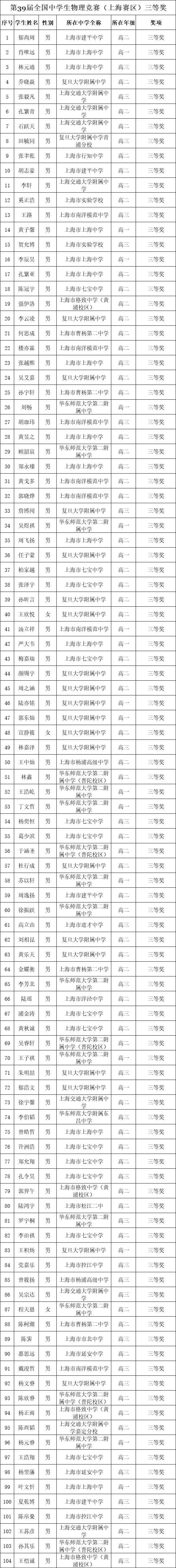 华二附中物理竞赛,华二比赛