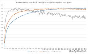 深度学习中常见的特征融合方法,深度学习泛化性如何提高