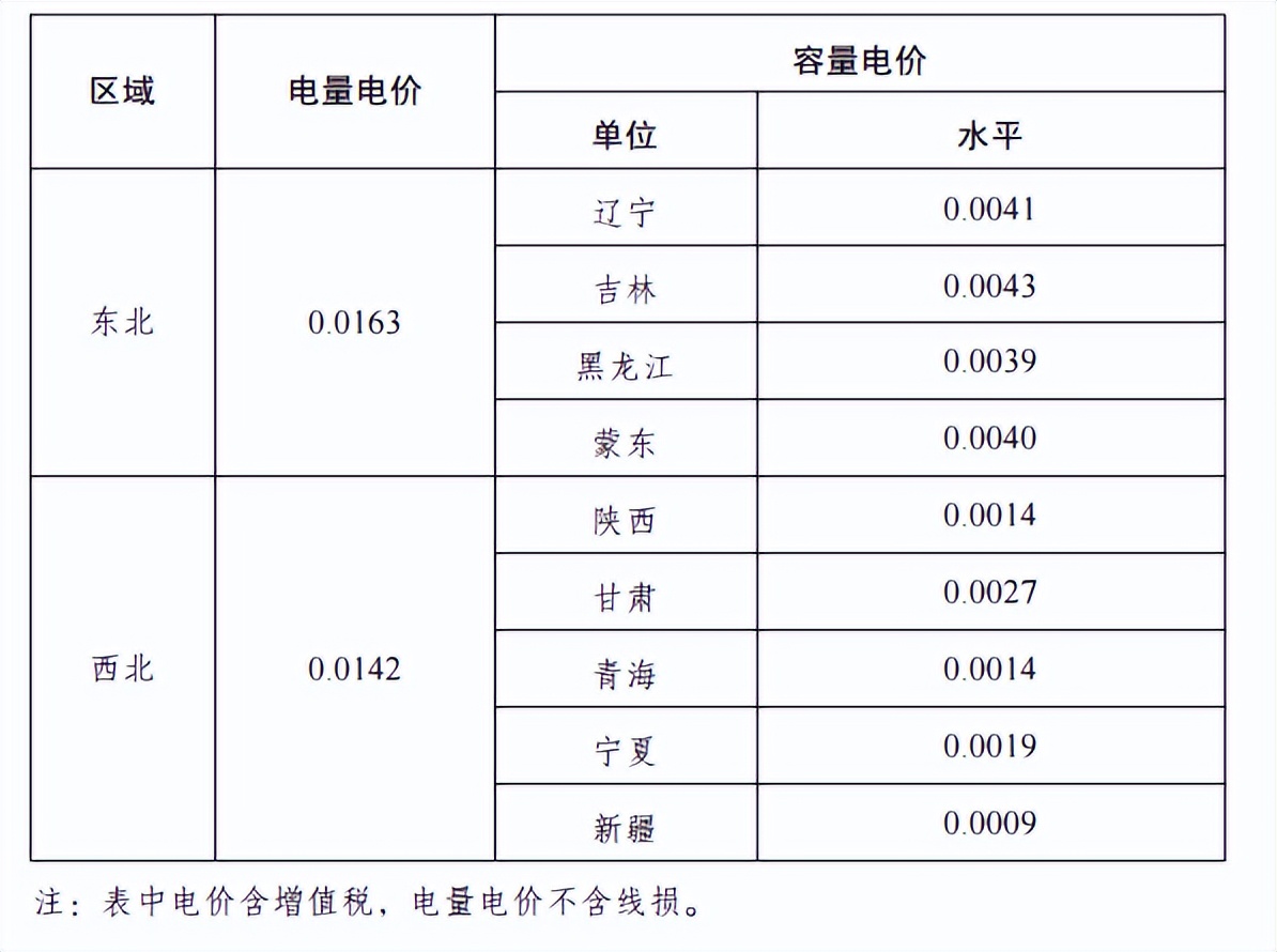 6月1日起湖北电价会调整吗,6月1日起河南省电价调整