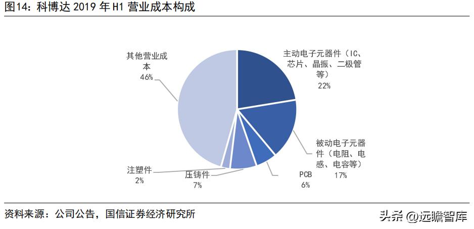 车灯控制器全球龙头，科博达：竞争力突出，打造域控制器平台企业