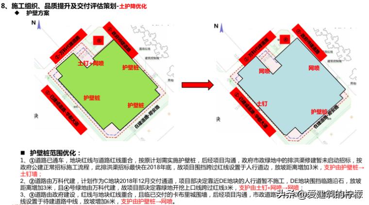 项目策划方案和商业计划书,住宅项目施工商务策划案例