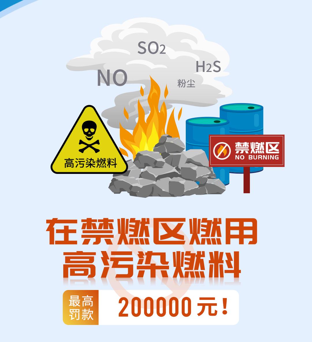 多种环境违法行为怎么处罚,普法课堂统计违法典型案例