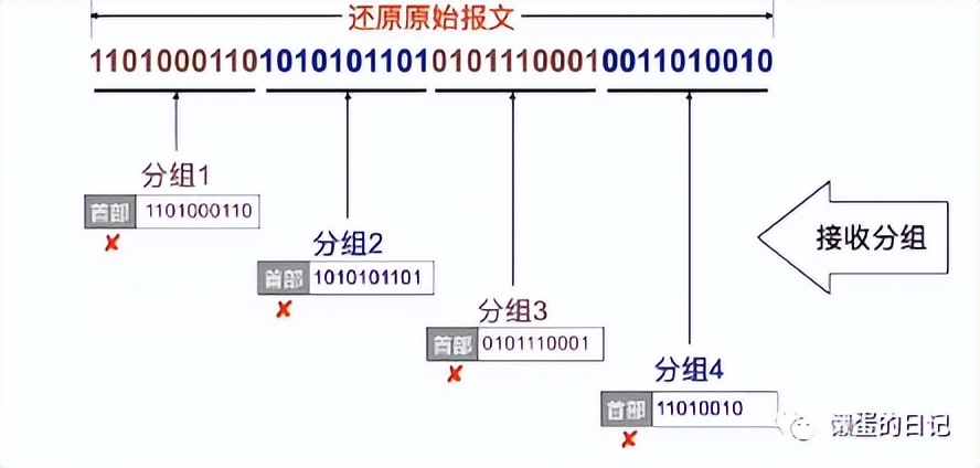 计算机网络技术三级必考知识总结,前端需要掌握的计算机网络知识