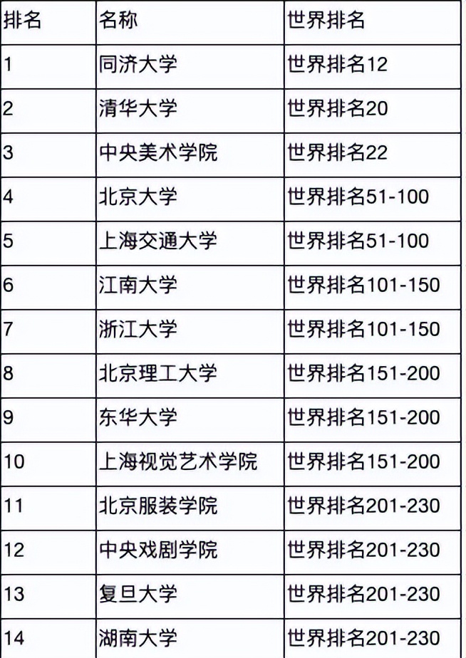 美院实力,美院有多厉害