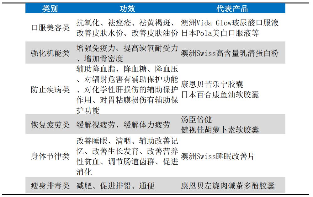 90后是如何实现朋克养生的,朋克养生利润