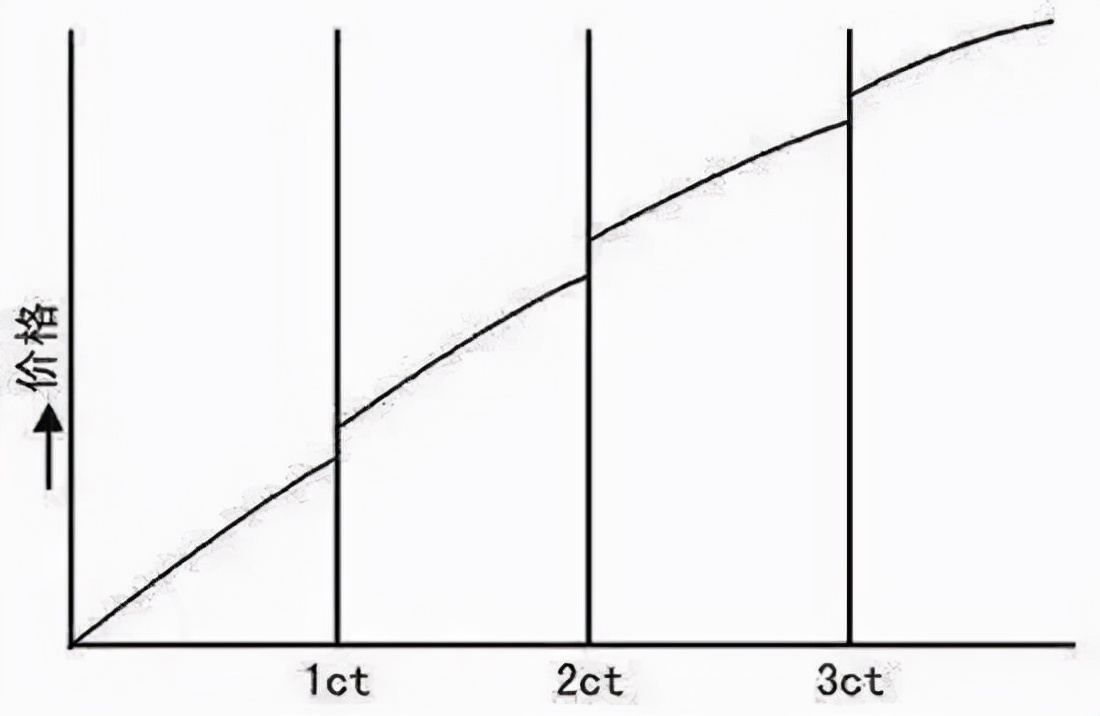 选购钻石时最省钱的方法太有用了,挑选钻石注意事项是什么