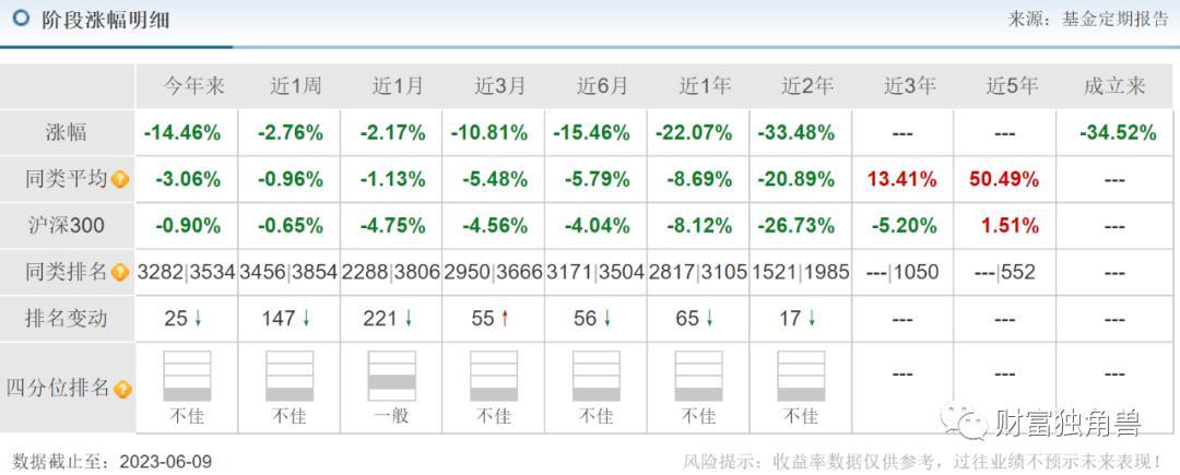 长城基金公司产品分析,长城基金未来趋势