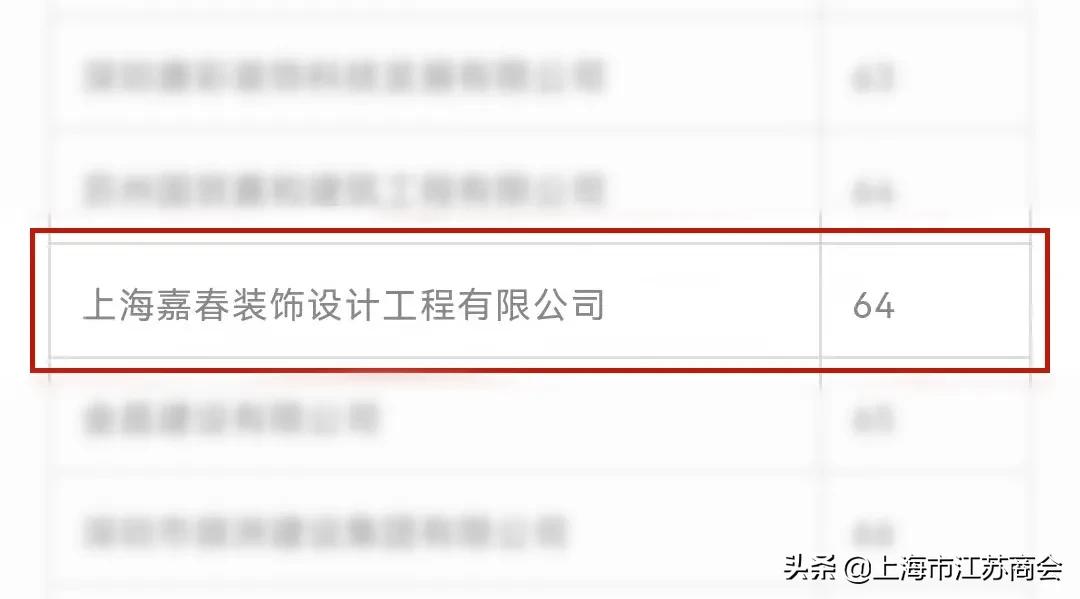 鍢夋槬瑁呴グ闆嗗洟鍏ㄥ浗鎺掑悕,鍢夋槬瑁呴グ鍏徃鍏ㄥ浗鎺掑悕