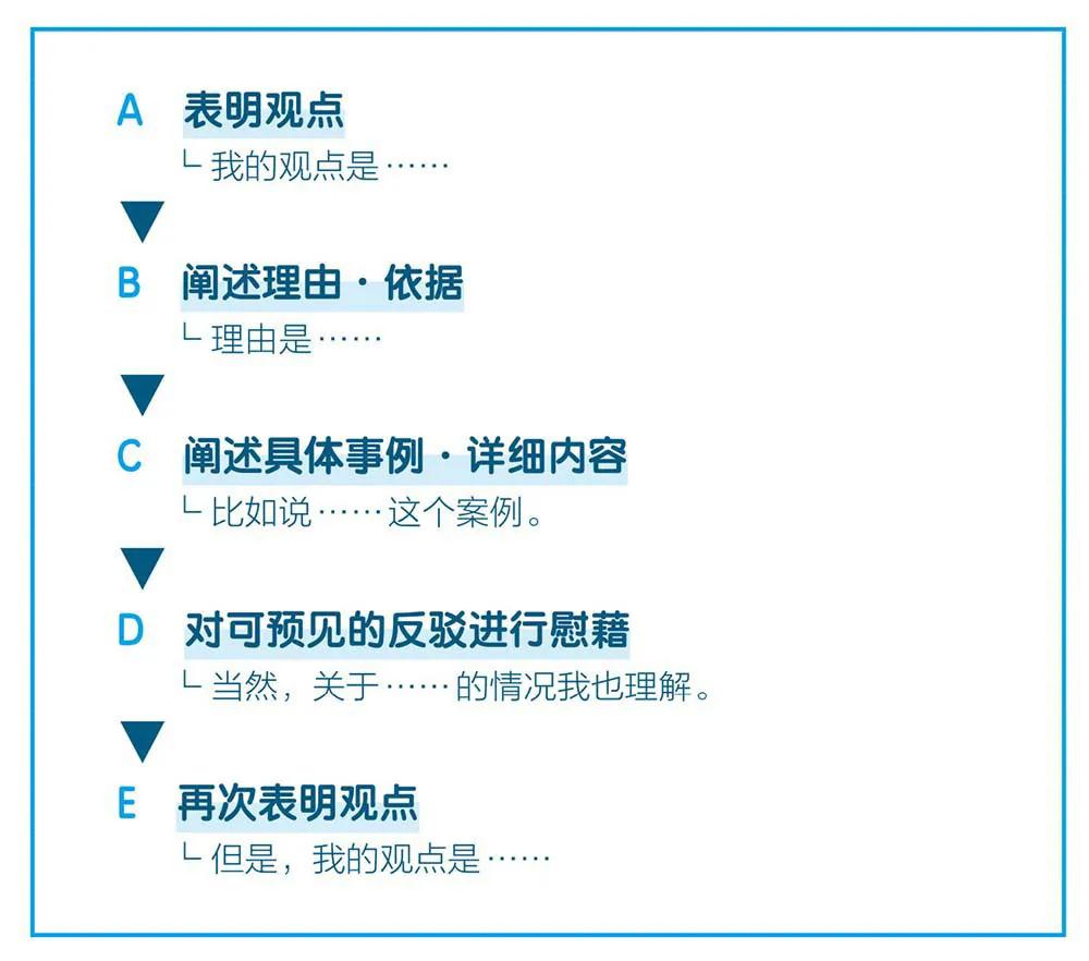 写作工具教你50个写作技巧,写作技巧和方法课程