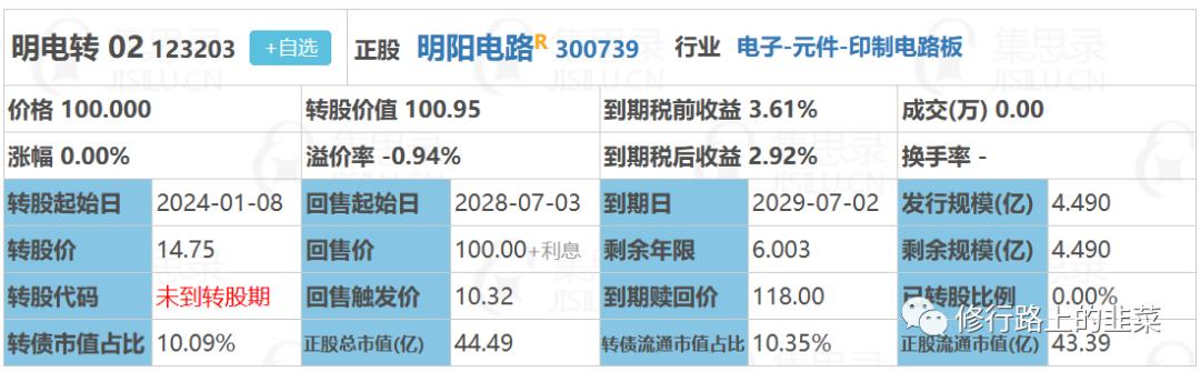 新债申购解析,多个券商账户申购新债