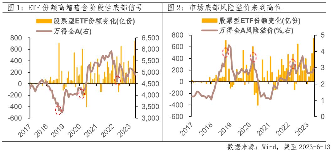 etf涨对股市有什么影响,etf流入40亿元