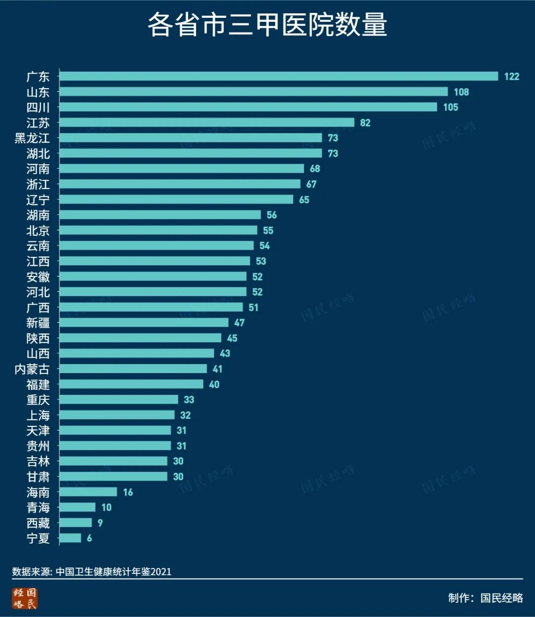 全国医疗最强的十个城市,全国疫情医疗水平排行图