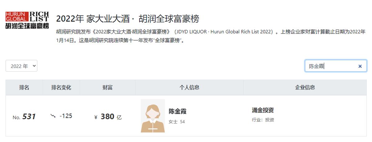 2008年,涌金董事长跳楼身亡,妻子继承70亿遗产,14年后身价380亿