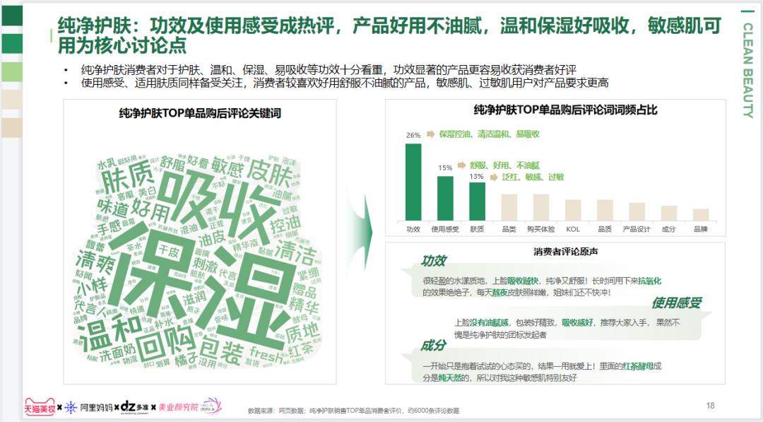 2022年各平台美妆报告,2022美妆行业发展趋势洞察论坛