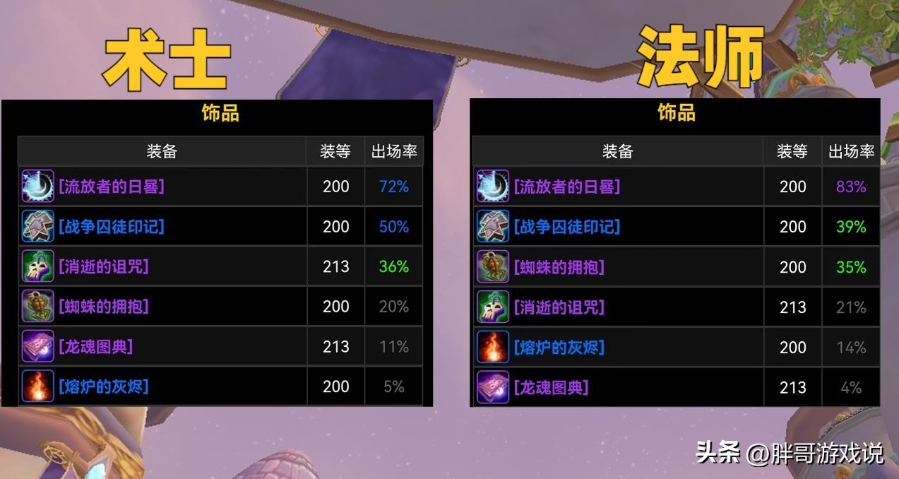 魔兽wlkp1会开哪些5人副本,魔兽wlkp1术士天赋