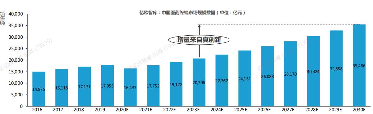 药明康德估值模型,药明康德美股价格与估值