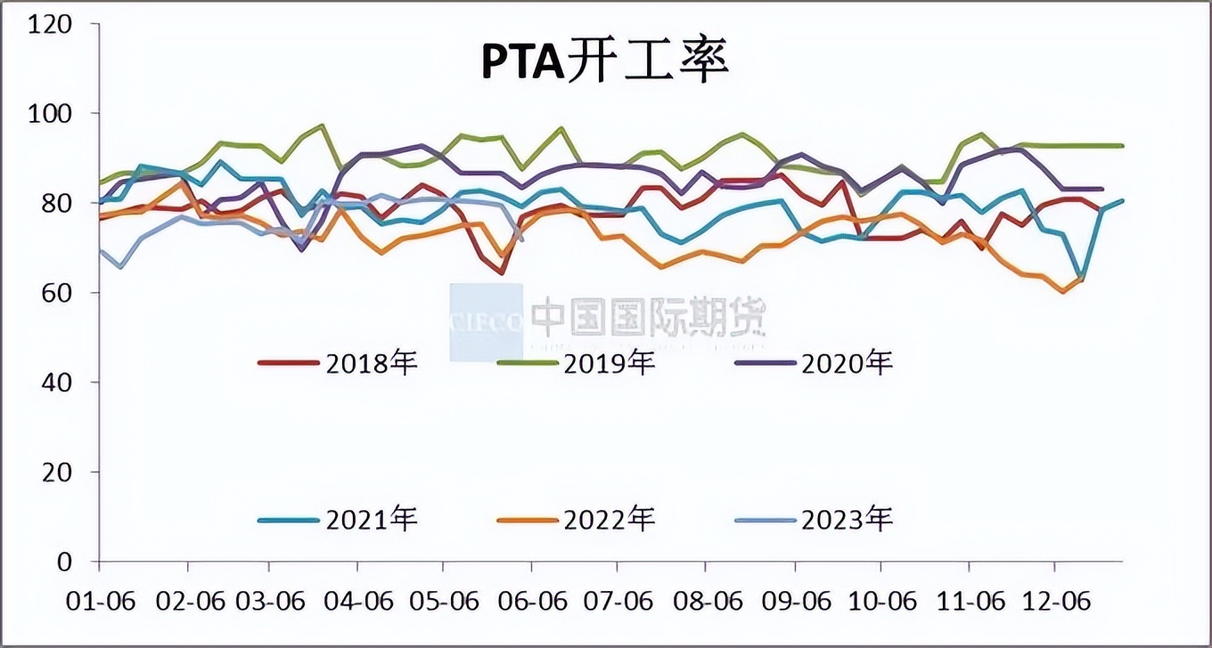 pta价格30天行情监测,2024年一季度pta价格走势
