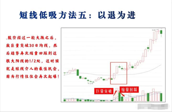新手炒股必学成交量十大口诀,炒股简单买入和卖出诀窍