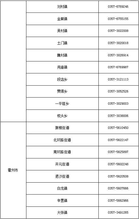 临汾健康码最新规定,最新消息报道长治市健康码